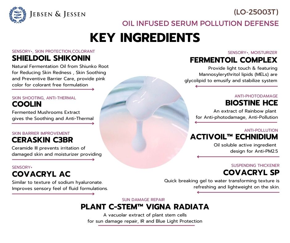 2-LO-25003T POLLUTION DEFENSE OIL INFUSED SERUM 2-LO-25003T POLLUTION DEFENSE OIL INFUSED SERUM