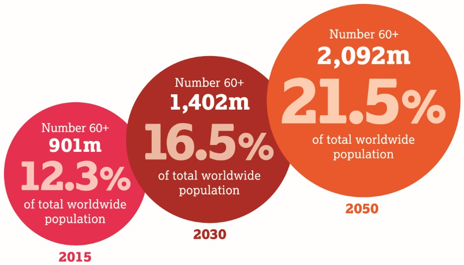 Ageing-figures Ageing-figures