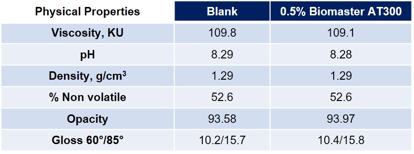 Biomaster-AT-300-physical-properties Biomaster-AT-300-physical-properties